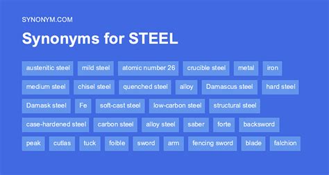 steel box synonyms|STEEL Synonyms: 100 Similar and Opposite Words .